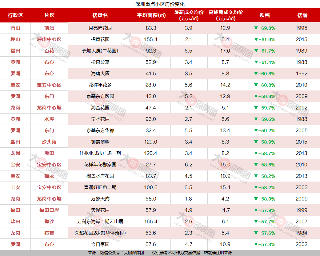 深圳房价的底线在哪里？|房价_新浪财经_新浪网