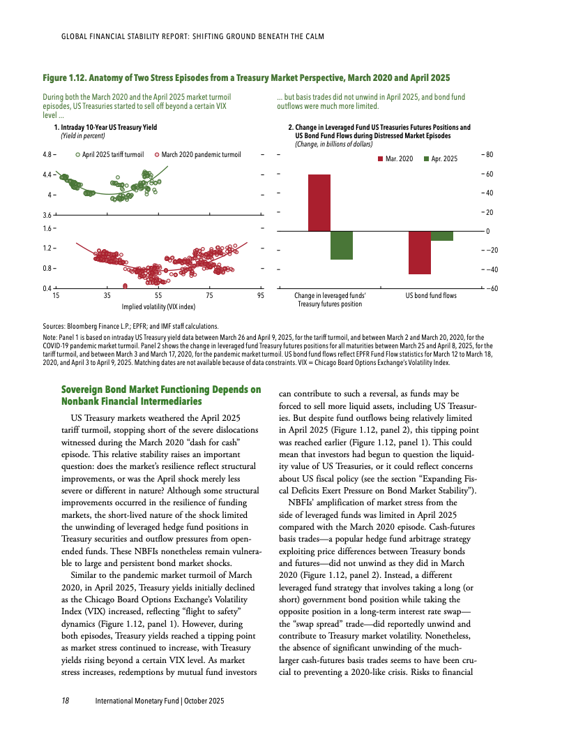 IMF：2025年10月全球金融稳定报告