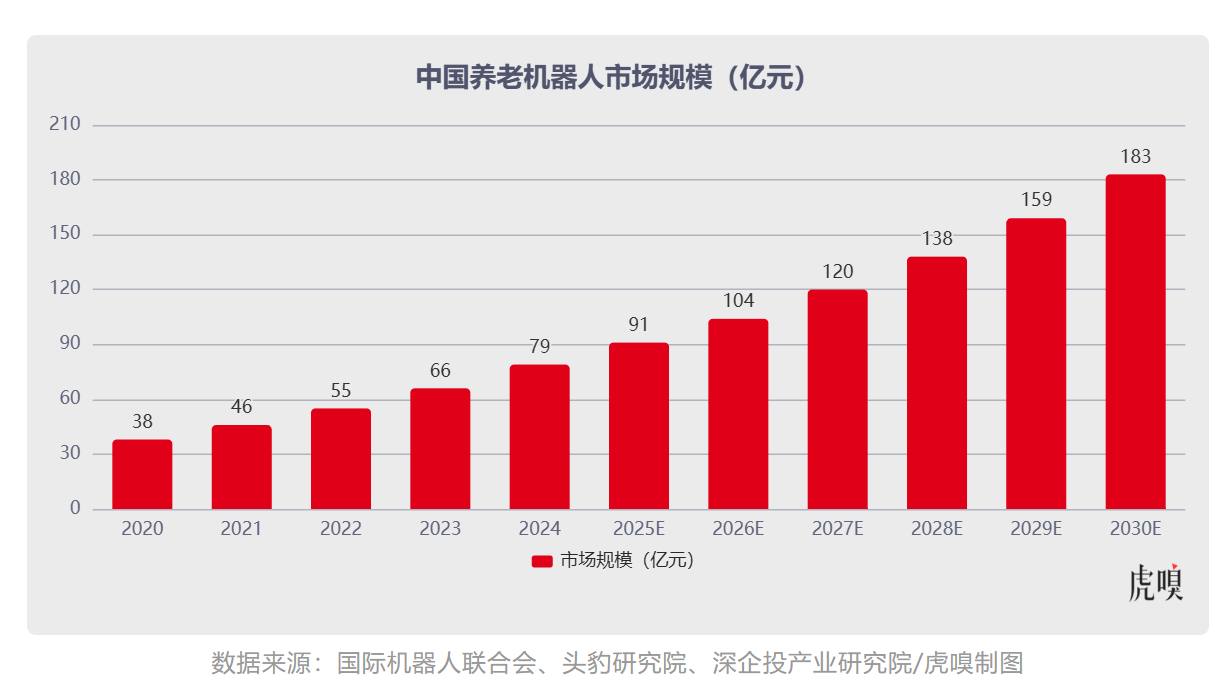 3亿人的养老焦虑有救了?