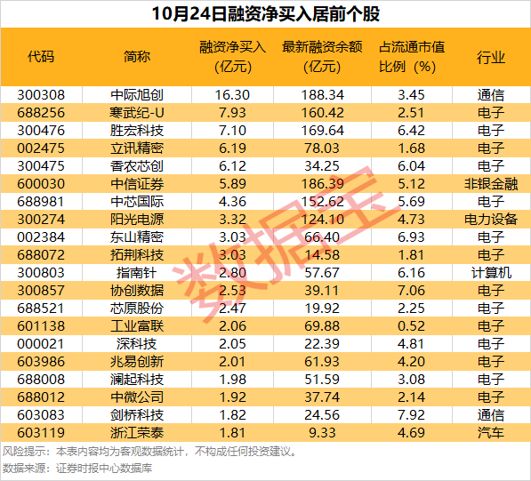 （文章来源：数据宝）