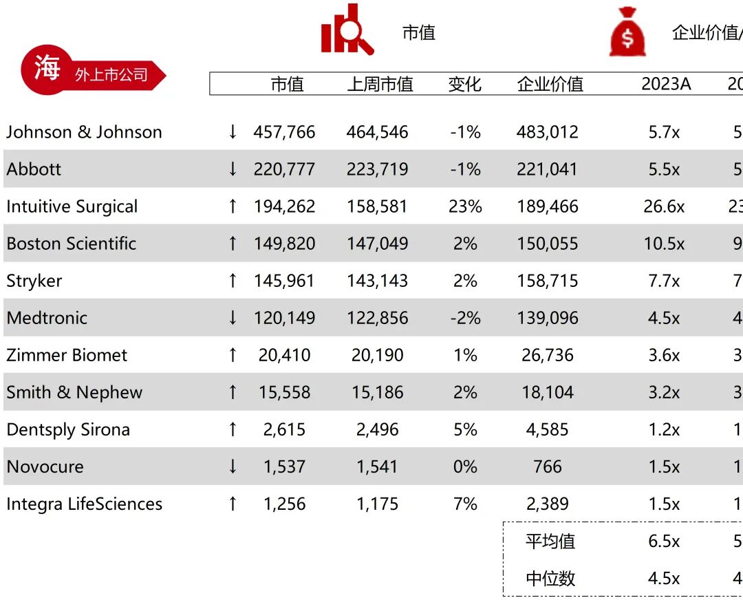 波科支架怎么样华兴资本医疗与生命科技行业周报【Vol.389】_https://www.jmylbn.com_新闻资讯_第47张