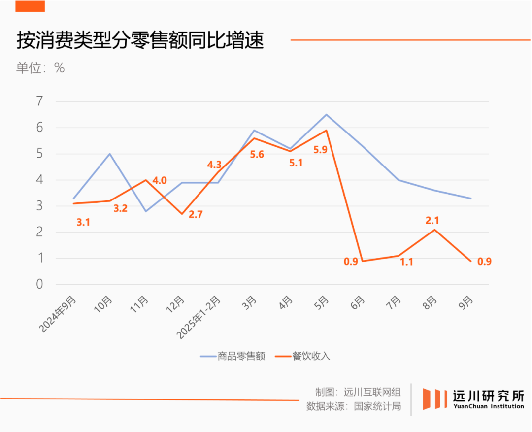 后外卖大战时代：创伤、修复与重建