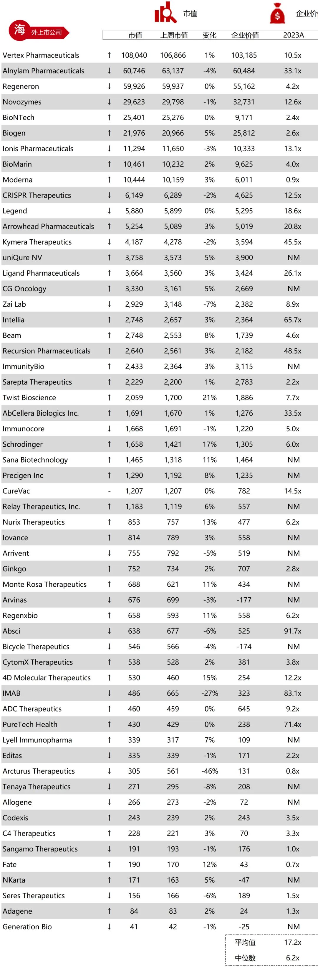 波科支架怎么样华兴资本医疗与生命科技行业周报【Vol.389】_https://www.jmylbn.com_新闻资讯_第31张