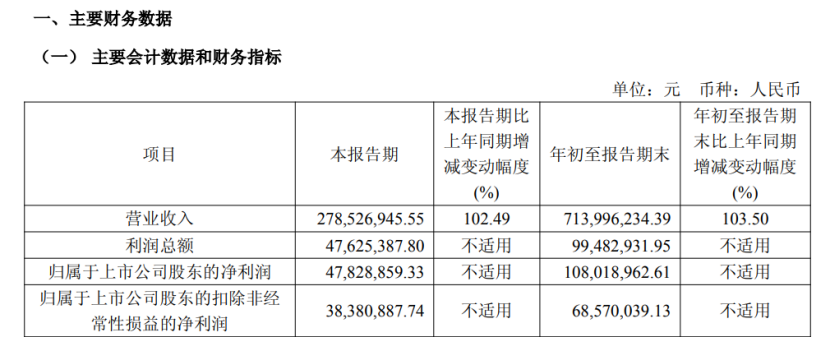图/奥比中光2025年三季报