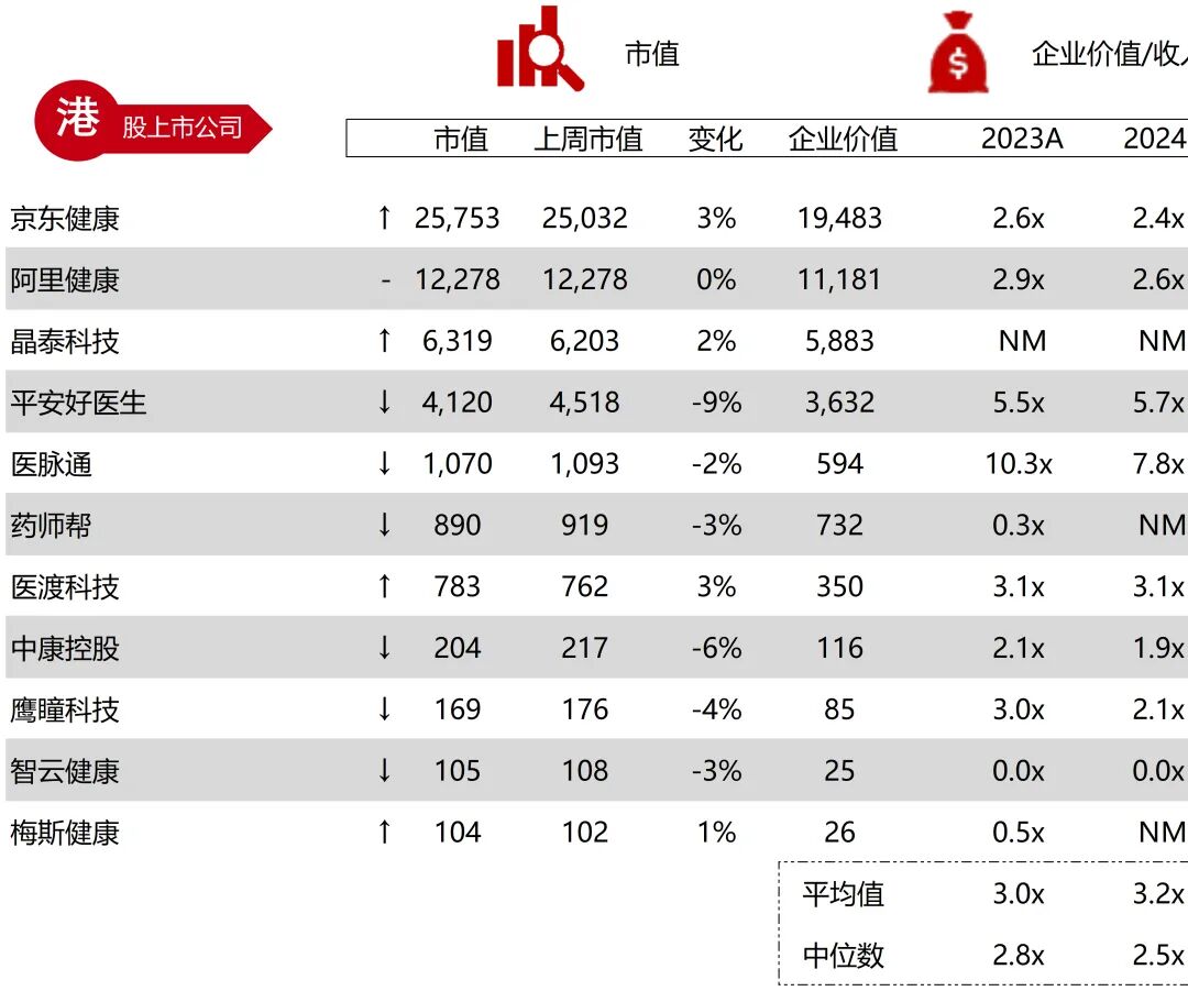波科支架怎么样华兴资本医疗与生命科技行业周报【Vol.389】_https://www.jmylbn.com_新闻资讯_第83张