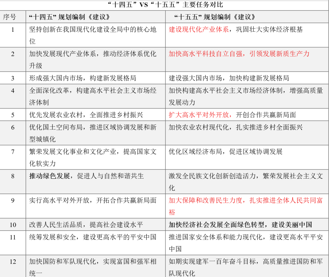 资料来源：据公开资料整理