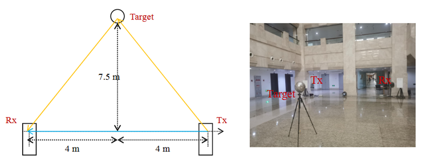 图7 SWPE试验验证场景示意图