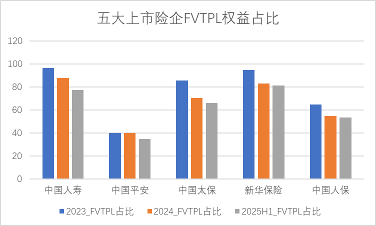 股价浮盈计入当期利润，保险股三季报的“虚”与“实”
