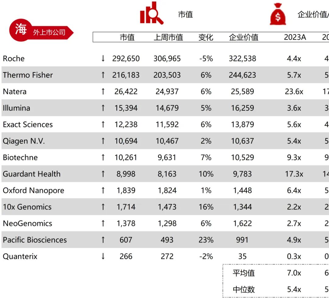 波科支架怎么样华兴资本医疗与生命科技行业周报【Vol.389】_https://www.jmylbn.com_新闻资讯_第77张