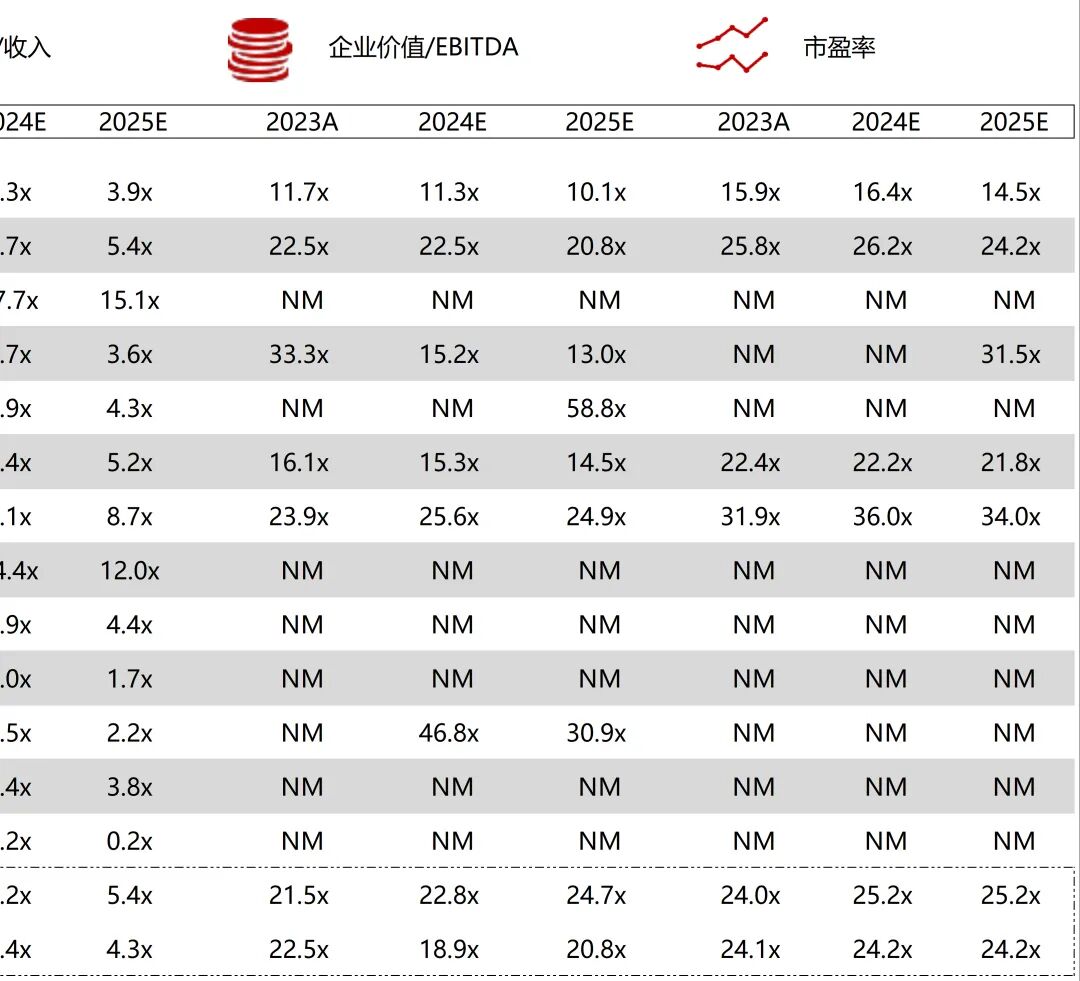 波科支架怎么样华兴资本医疗与生命科技行业周报【Vol.389】_https://www.jmylbn.com_新闻资讯_第78张