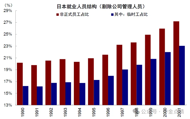 资料来源：日本总务省统计局，中金公司研究部