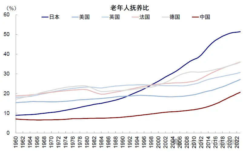 资料来源：Haver，中金公司研究部