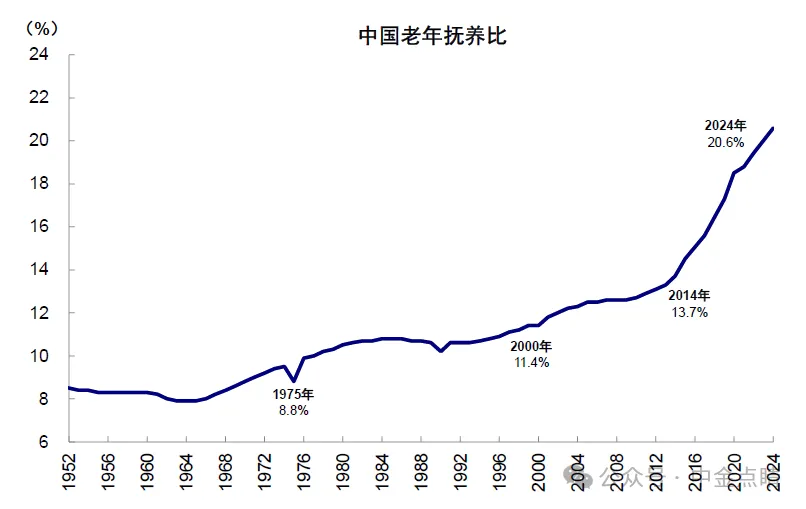 资料来源：OECD，iFinD，中金公司研究部