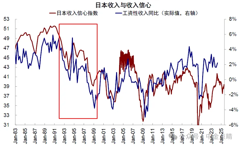 资料来源：iFinD，Haver，中金公司研究部