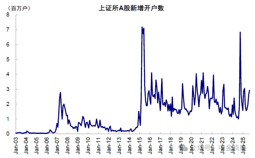 资料来源：Wind，中金公司研究部