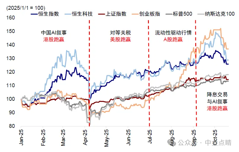 资料来源：Wind，中金公司研究部
