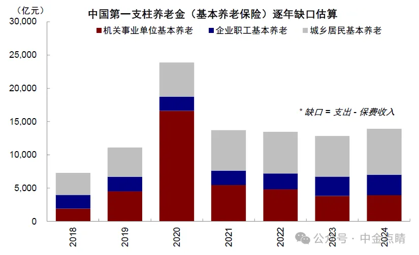资料来源：iFinD，中金公司研究部
