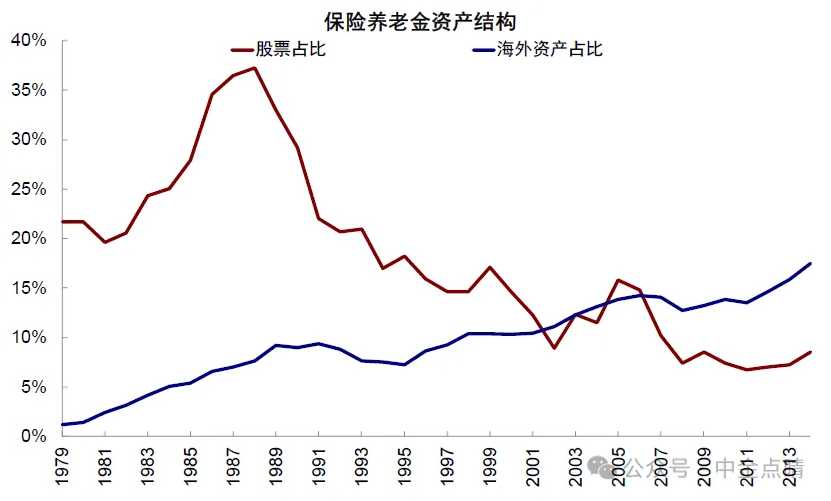 资料来源：Haver，中金公司研究部