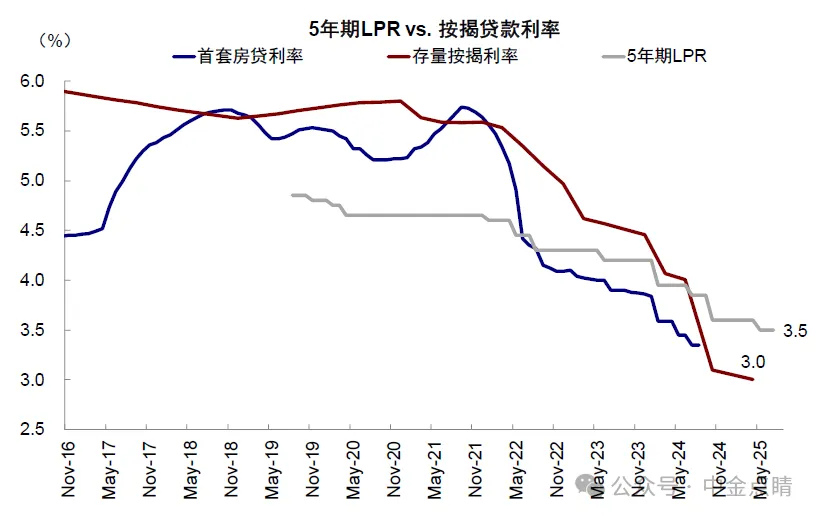 资料来源：Wind，中金公司研究部