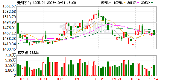 茅台集团换帅 新“掌门”上任后面临哪些考验?