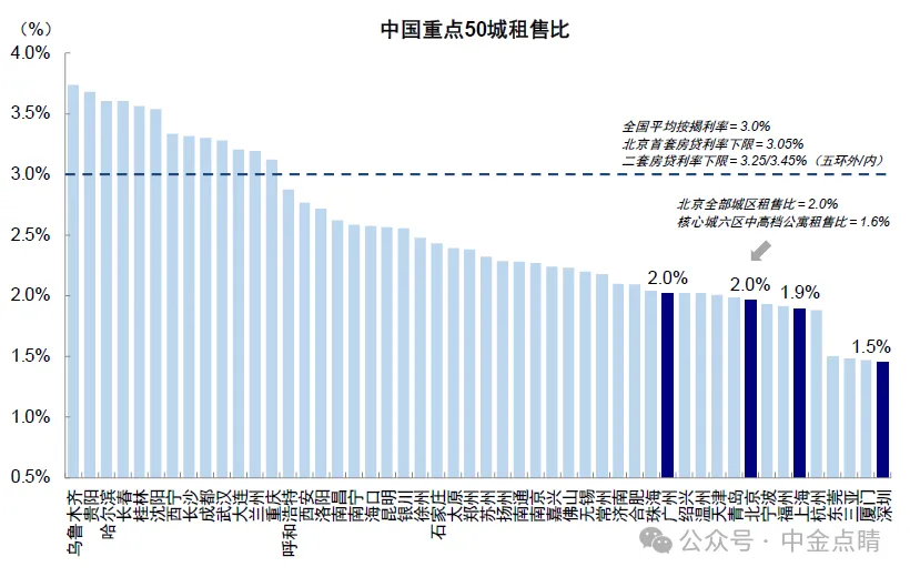 资料来源：Wind，中金公司研究部