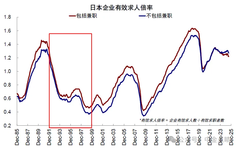 资料来源：iFinD，中金公司研究部