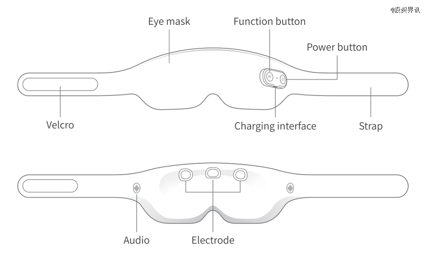 图：脑电助眠仪