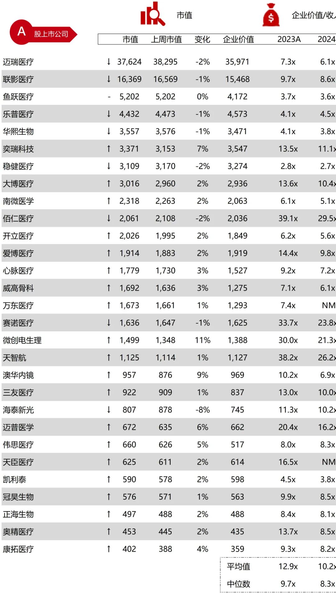 波科支架怎么样华兴资本医疗与生命科技行业周报【Vol.389】_https://www.jmylbn.com_新闻资讯_第43张