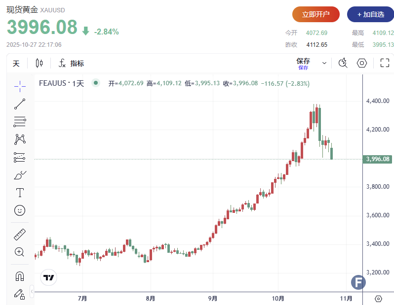 （图源：FX168）