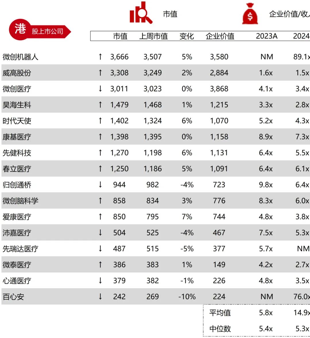 波科支架怎么样华兴资本医疗与生命科技行业周报【Vol.389】_https://www.jmylbn.com_新闻资讯_第45张