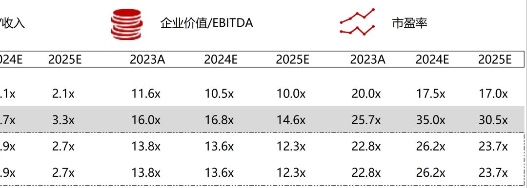波科支架怎么样华兴资本医疗与生命科技行业周报【Vol.389】_https://www.jmylbn.com_新闻资讯_第56张