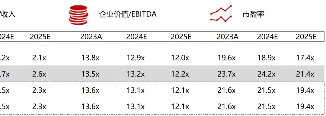 波科支架怎么样华兴资本医疗与生命科技行业周报【Vol.389】_https://www.jmylbn.com_新闻资讯_第70张
