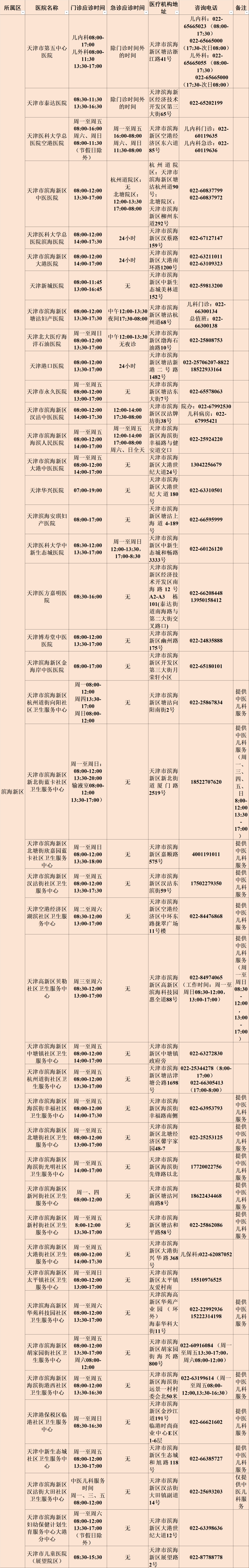 错误404怎么解决
