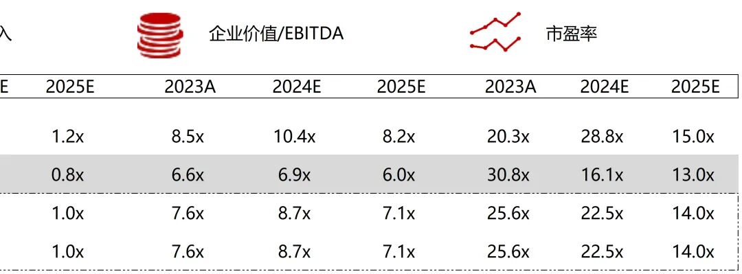 波科支架怎么样华兴资本医疗与生命科技行业周报【Vol.389】_https://www.jmylbn.com_新闻资讯_第66张