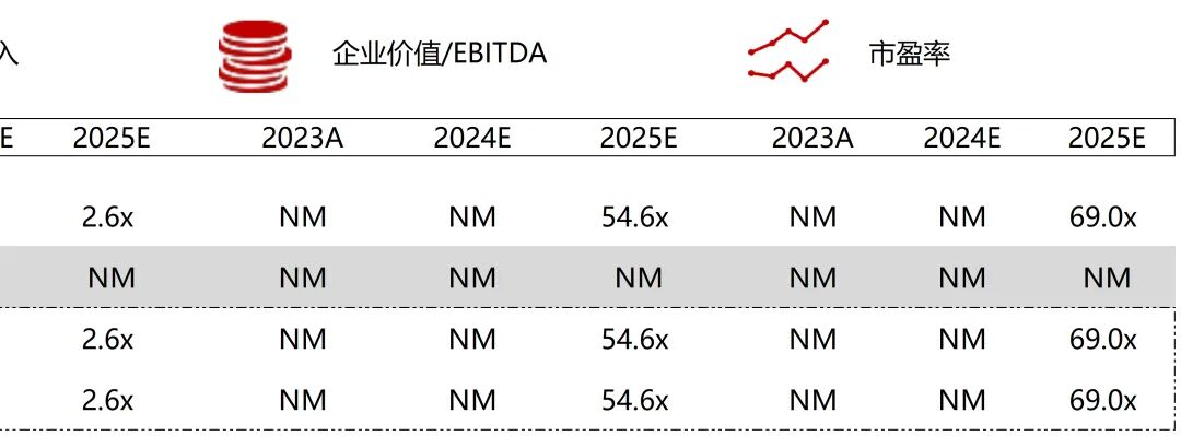 波科支架怎么样华兴资本医疗与生命科技行业周报【Vol.389】_https://www.jmylbn.com_新闻资讯_第76张