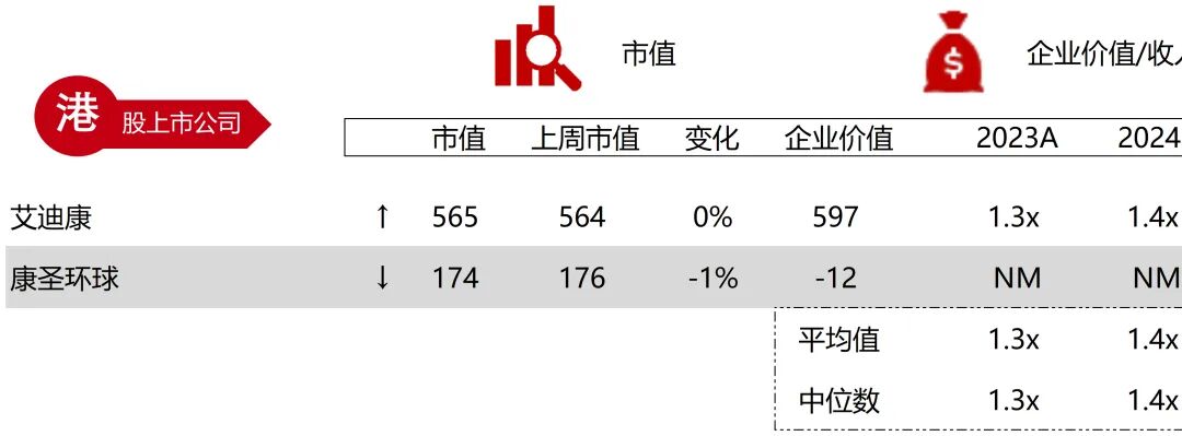 波科支架怎么样华兴资本医疗与生命科技行业周报【Vol.389】_https://www.jmylbn.com_新闻资讯_第67张