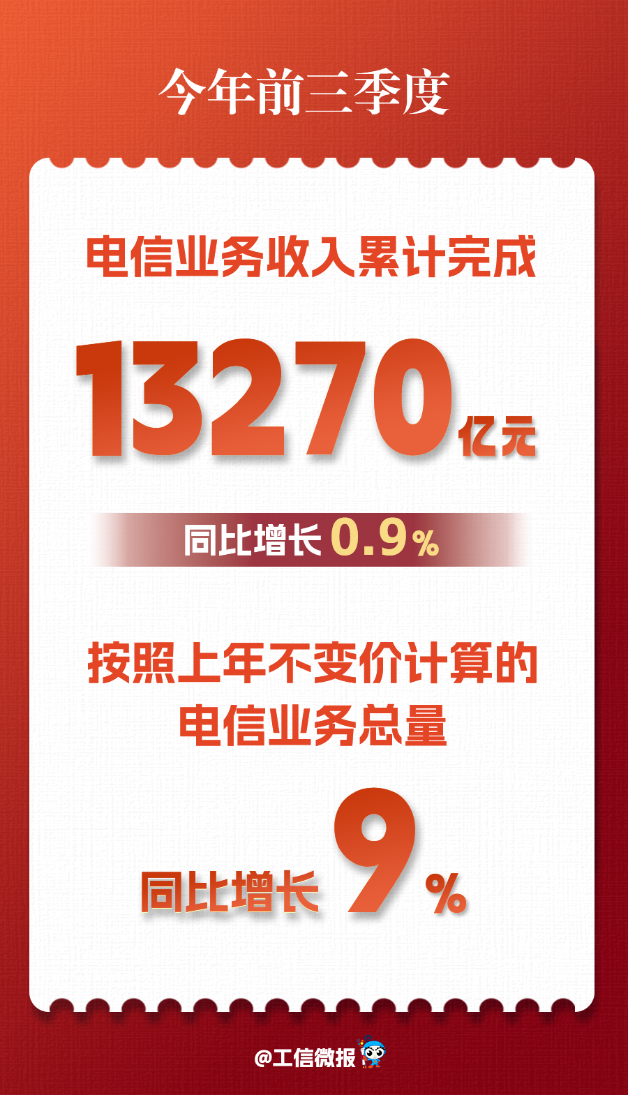 工信部：我国5G基站达470.5万个 比上年末净增45.5万个