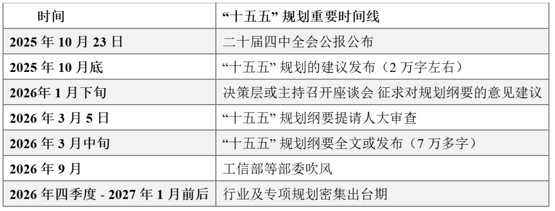 资料来源：据公开资料整理