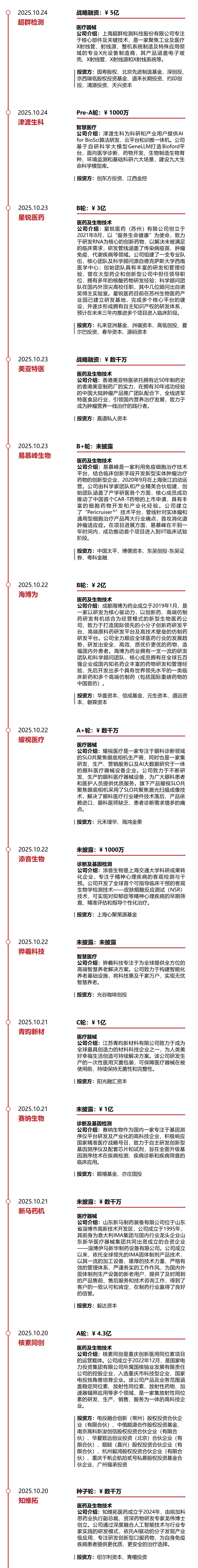 波科支架怎么样华兴资本医疗与生命科技行业周报【Vol.389】_https://www.jmylbn.com_新闻资讯_第14张