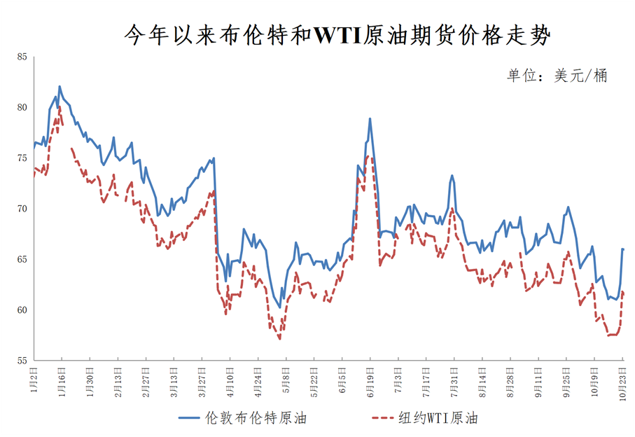 国家发展改革委价格监测中心供图