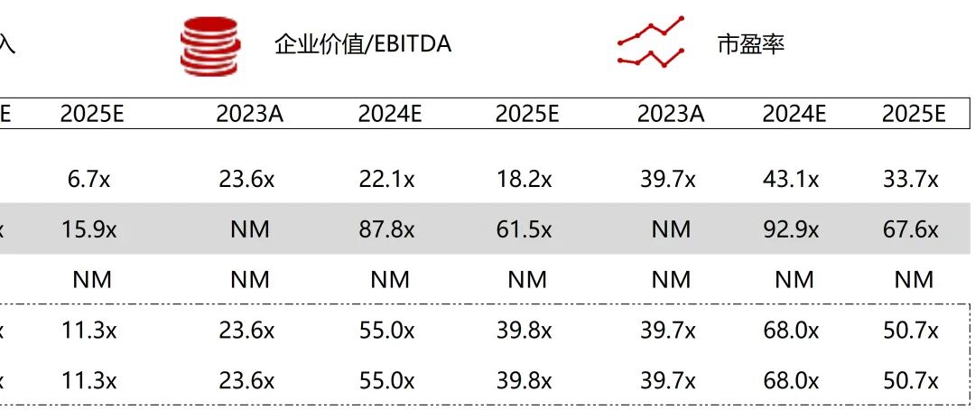 波科支架怎么样华兴资本医疗与生命科技行业周报【Vol.389】_https://www.jmylbn.com_新闻资讯_第38张