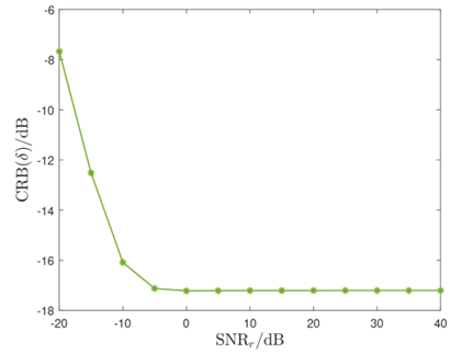 图4 参数估计下限与直达径SNR的关系图