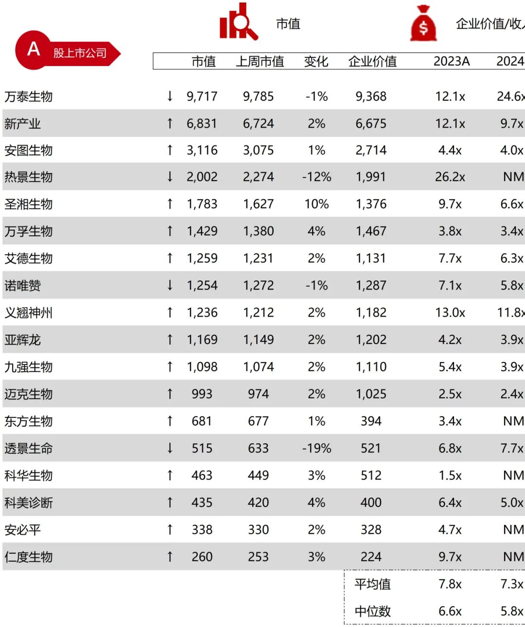 波科支架怎么样华兴资本医疗与生命科技行业周报【Vol.389】_https://www.jmylbn.com_新闻资讯_第59张