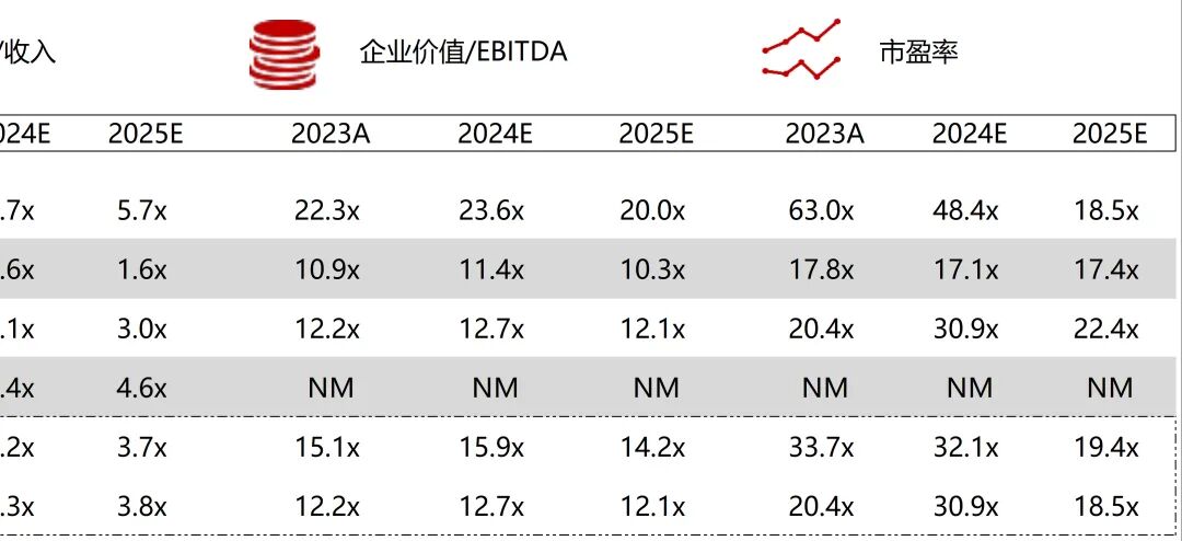波科支架怎么样华兴资本医疗与生命科技行业周报【Vol.389】_https://www.jmylbn.com_新闻资讯_第40张