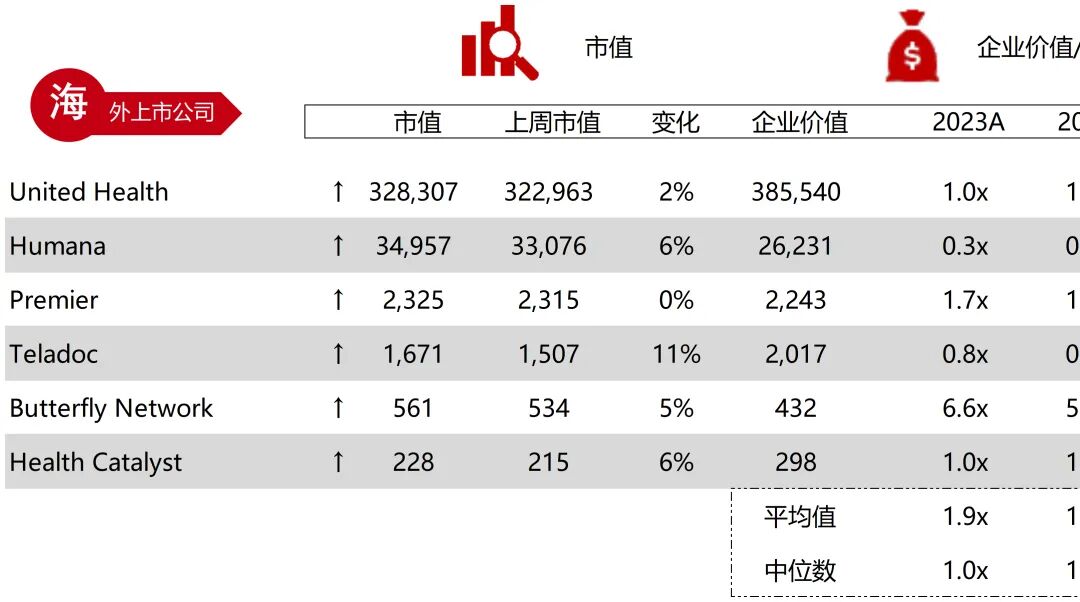 波科支架怎么样华兴资本医疗与生命科技行业周报【Vol.389】_https://www.jmylbn.com_新闻资讯_第85张