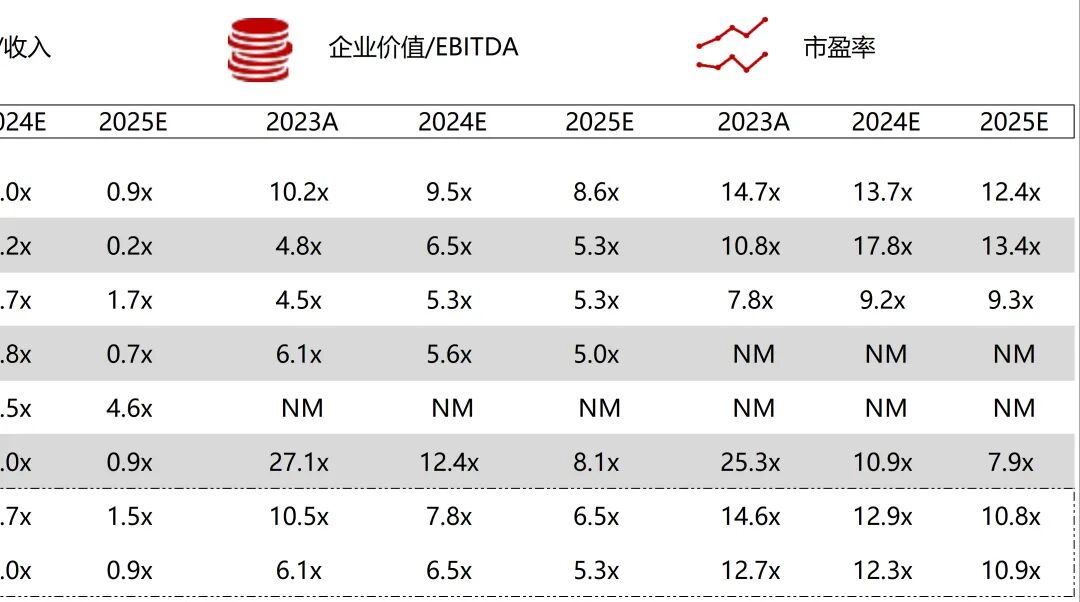 波科支架怎么样华兴资本医疗与生命科技行业周报【Vol.389】_https://www.jmylbn.com_新闻资讯_第86张