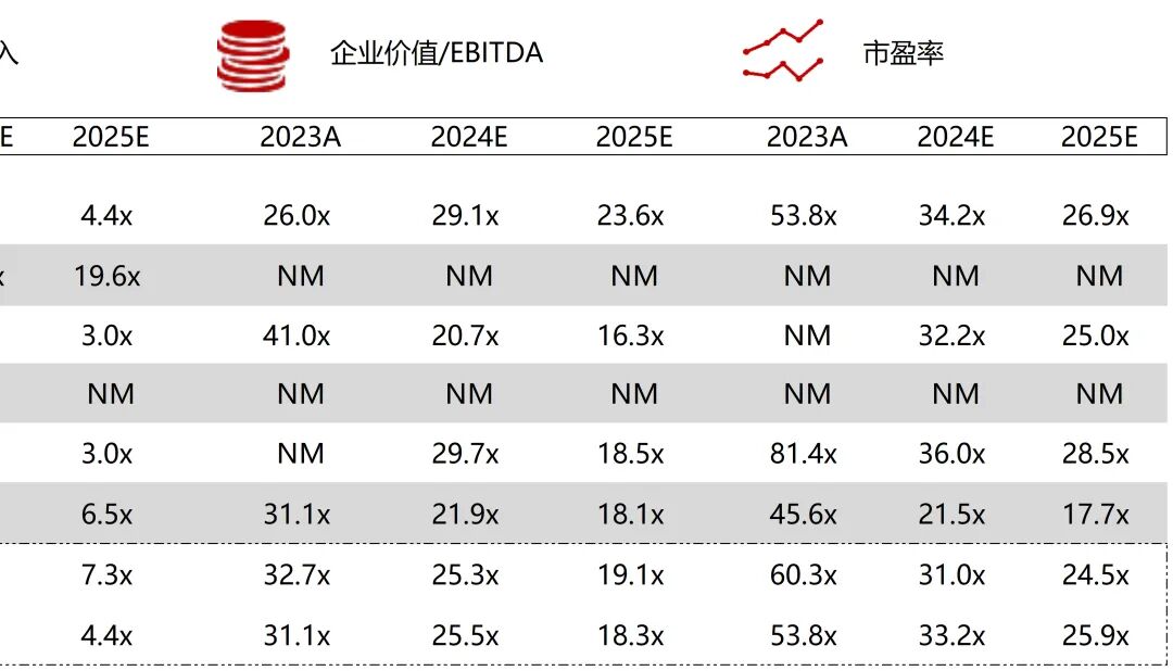 波科支架怎么样华兴资本医疗与生命科技行业周报【Vol.389】_https://www.jmylbn.com_新闻资讯_第82张