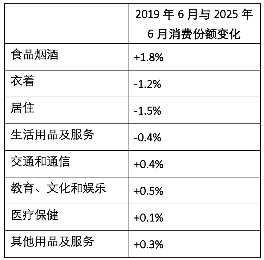 来源：国家统计局
