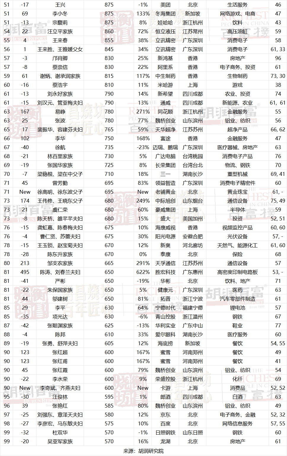 来源：潮新闻、浙江新闻