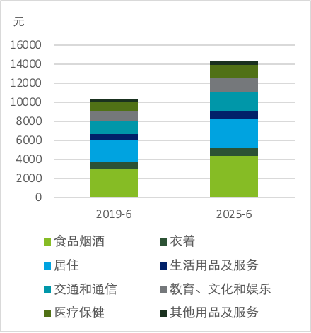 来源:国家统计局